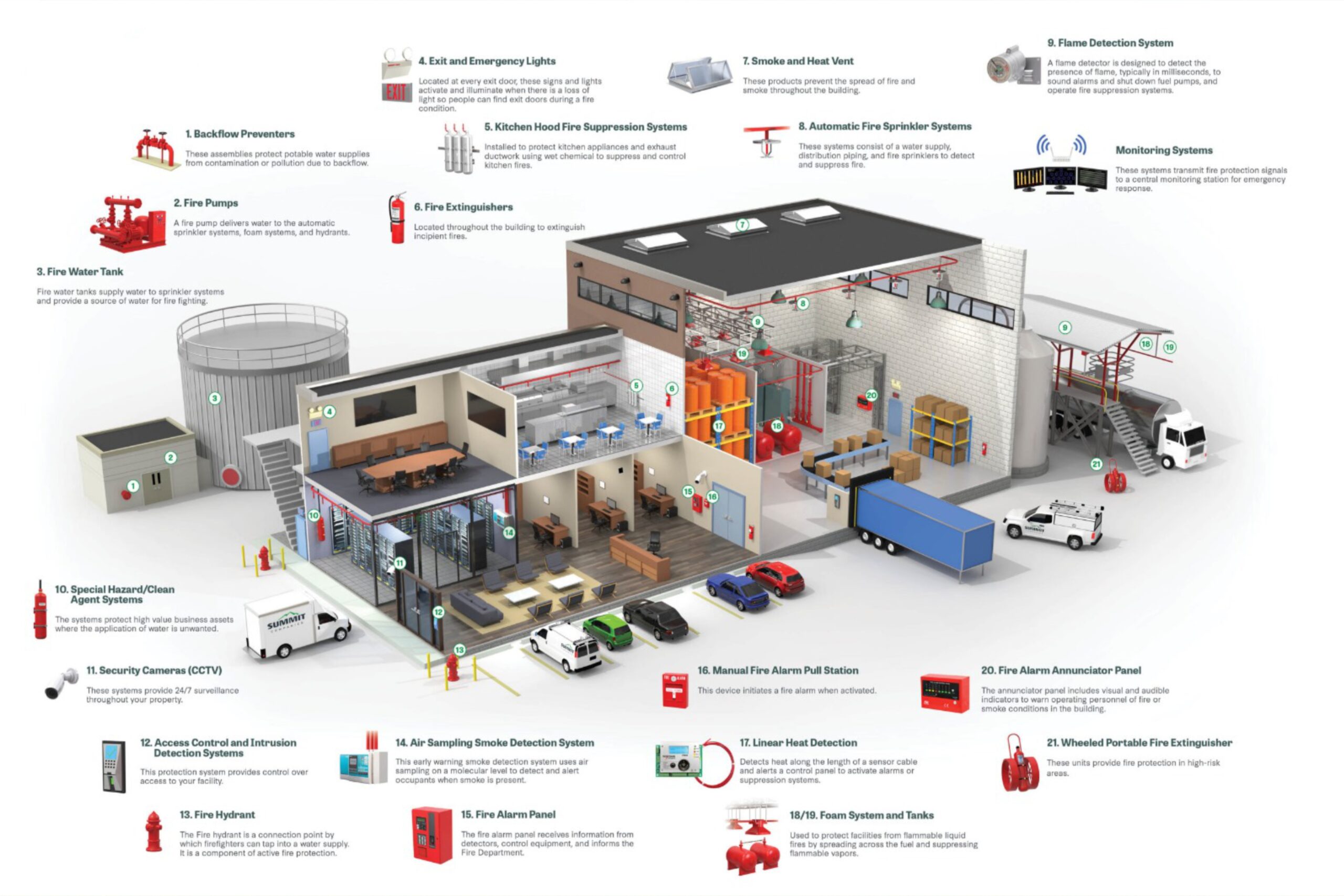 Fire Systems